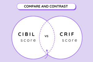 crif score vs cibil score