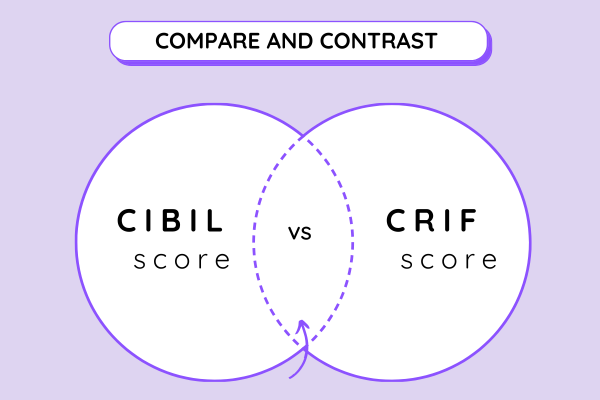 crif score vs cibil score