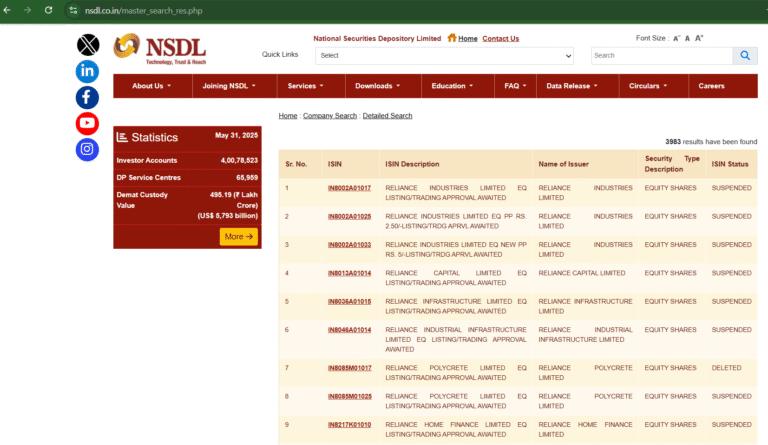 Mutual Fund ISIN Code: Definition & Guide | FinanceTonic