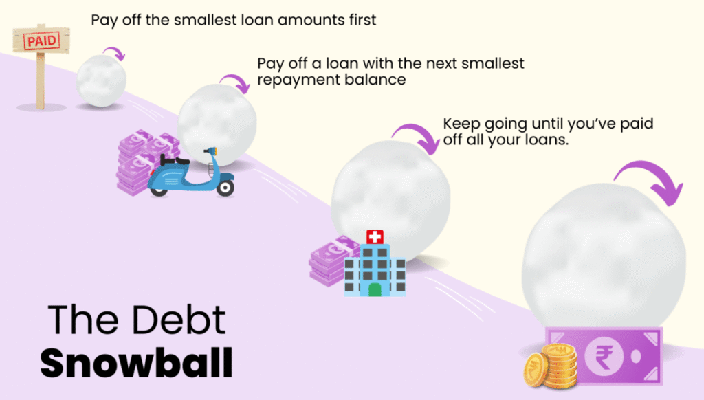 debt snowball