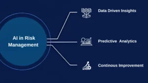 risk management optimisation