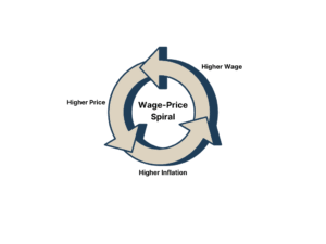 wage-price spiral